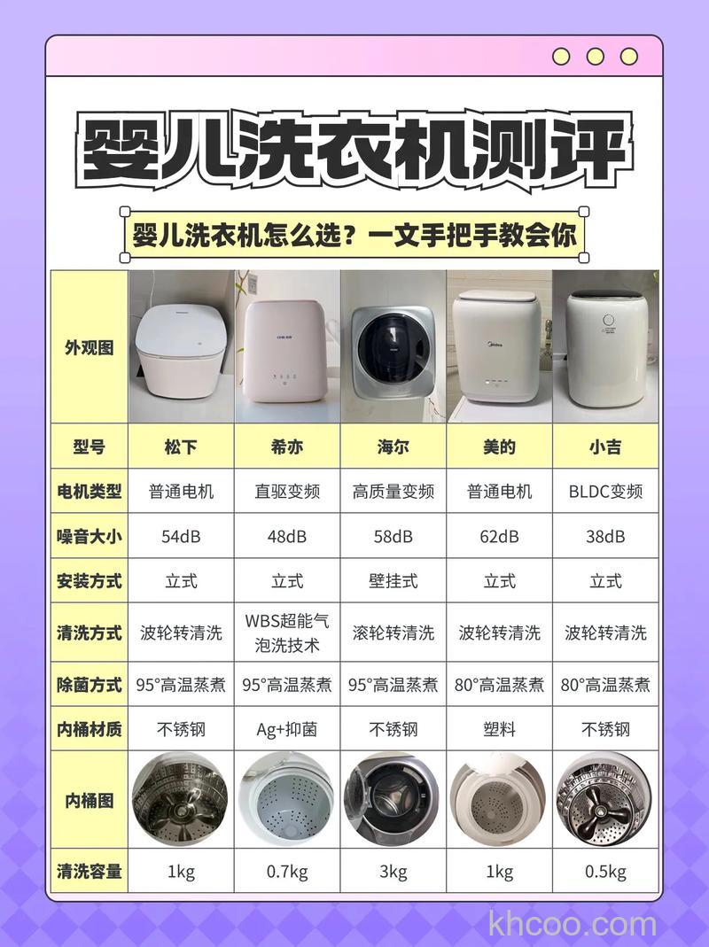 婴儿双缸洗衣机怎么样 婴儿双缸洗衣机特点介绍【详解】