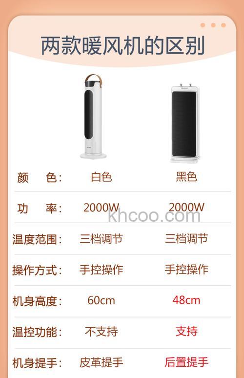 艾美特HCA22132R-WT电暖器怎么样 艾美特HCA22132R-WT电暖器介绍【详解】