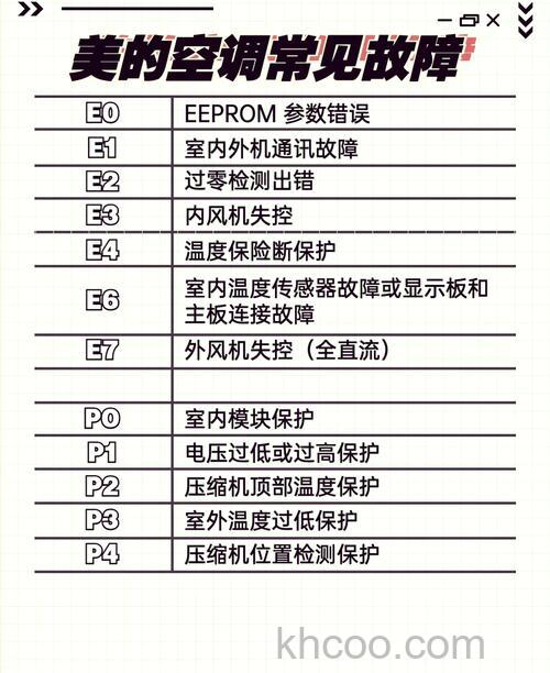 美的空调不制冷是怎么回事 美的空调不制冷解决方法【详解】