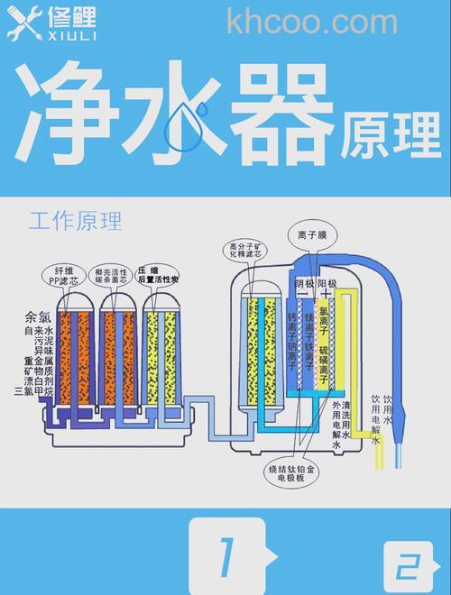 厨房自来水净化器好用吗 厨房自来水净化器作用分析【详解】