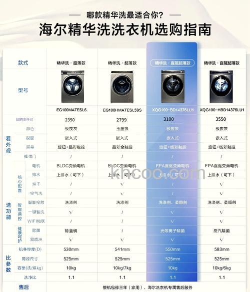 海尔滚筒洗衣机哪个好一点 海尔滚筒洗衣机对比【详解】