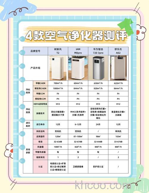 去除甲醛净化器效果怎么样 去除甲醛净化器效果分析【详解】