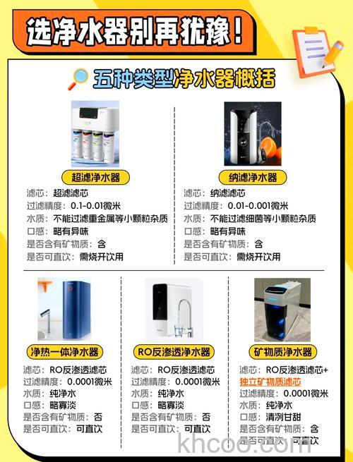 自来水净化器怎么样 自来水净化器性能特点