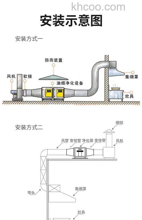 静电除油烟净化器有什么特点 静电除油烟净化器特点介绍【详解】