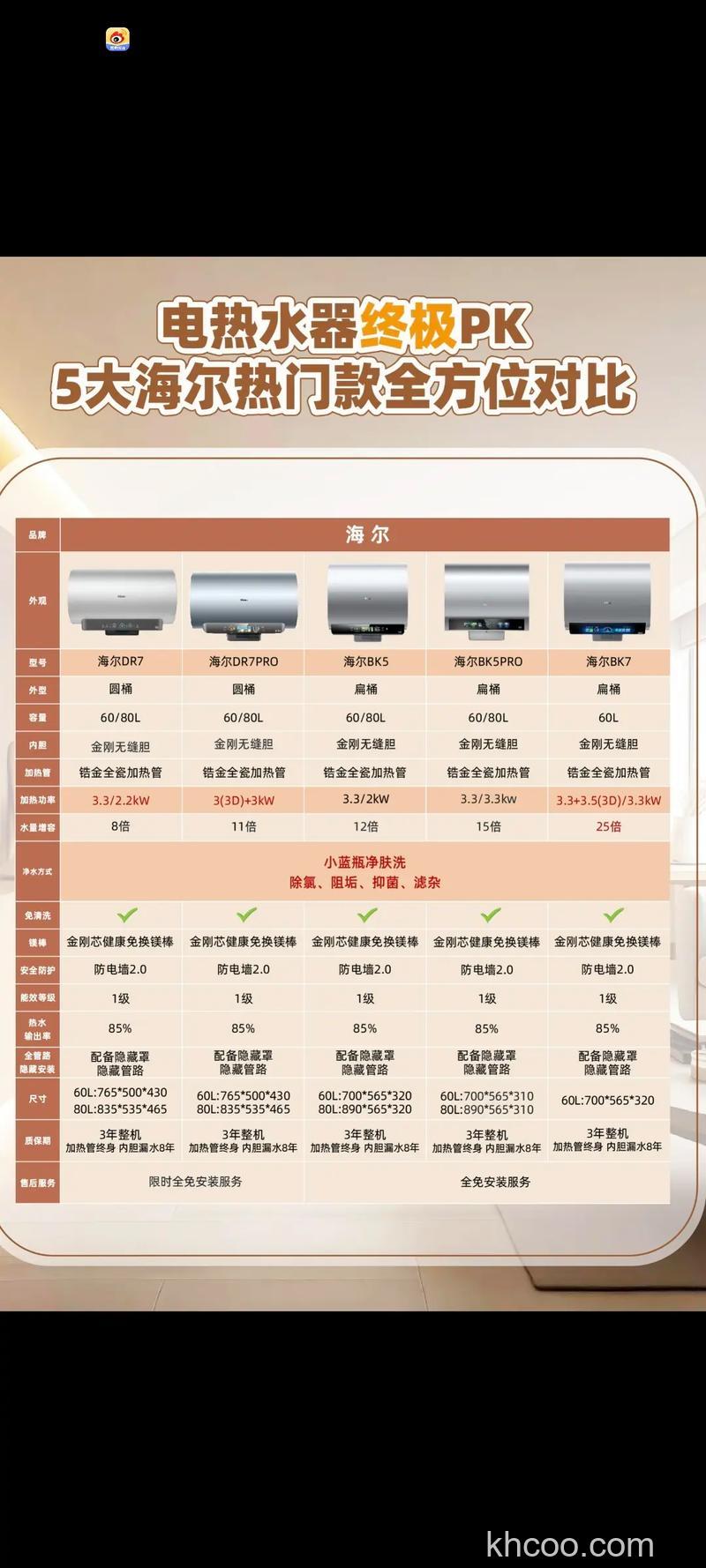 海尔电暖器有哪些种类 海尔电暖器种类分析【详解】