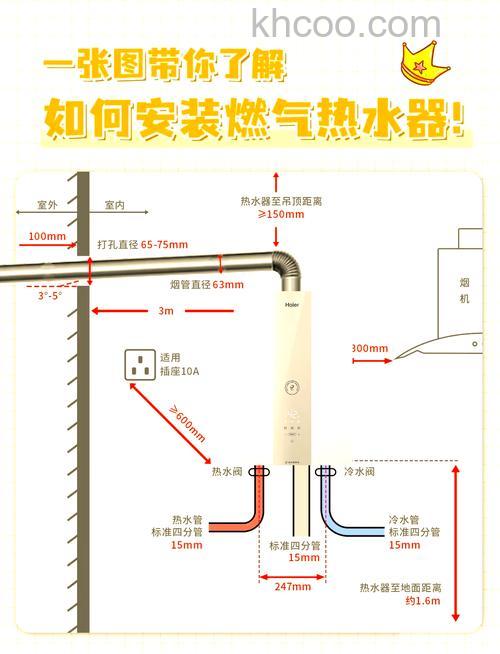 燃气热水器需要点火吗 燃气热水器点火方法【详解】