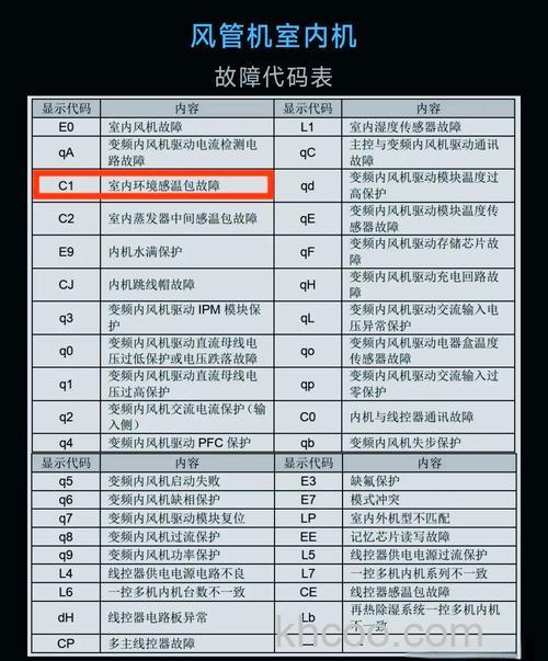格力空调显示C5是什么故障 格力空调显示C5故障维修方法【详解】