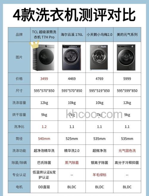 全自动洗衣机算大功率吗 全自动洗衣机是大功率还是小功率【详解】