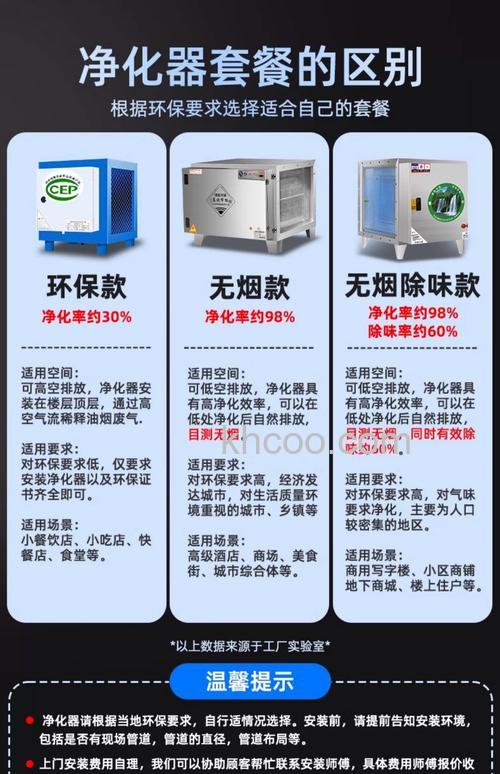 低空直排油烟净化器有什么特点 低空直排油烟净化器特点【详解】