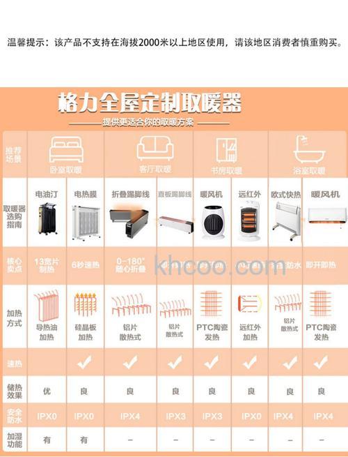 什么是壁挂式电暖器 壁挂式电暖器特点介绍【详解】