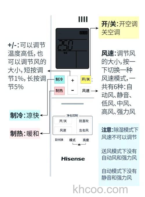 空调调控器有哪些功能 空调调控器功能介绍【详解】