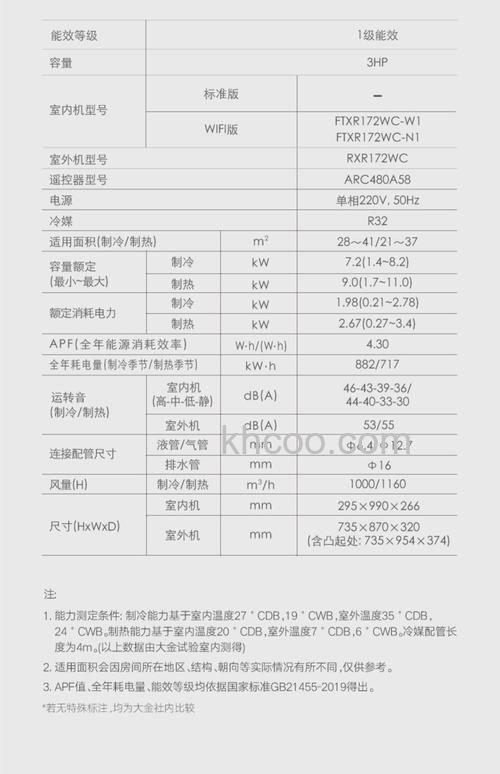大金空调使用寿命是多少 大金空调使用寿命时长介绍【详解】