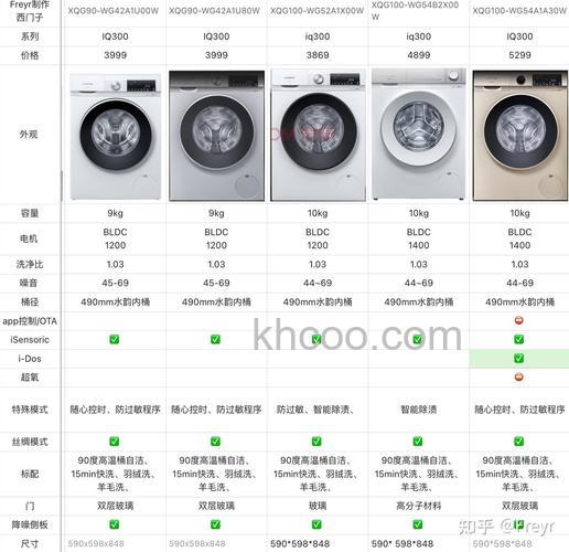 西门子洗衣机iq300和iq500有什么区别 西门子洗衣机iq300和iq500区别介绍【详解】