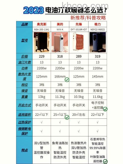 如何选购油汀电暖器 选购油汀电暖器技巧【详解】