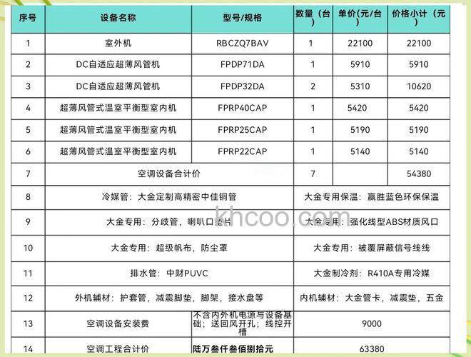 大金空调有哪些优势 大金空调优势介绍【详解】