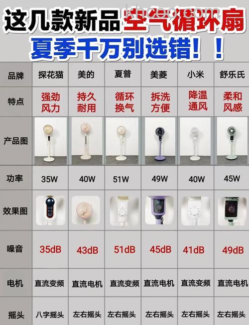 空调扇怎么选购 空调扇选购指南【详解】