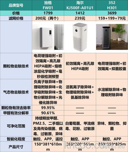 空气净化器哪个品牌效果好 空气净化器品牌推荐【详细介绍】