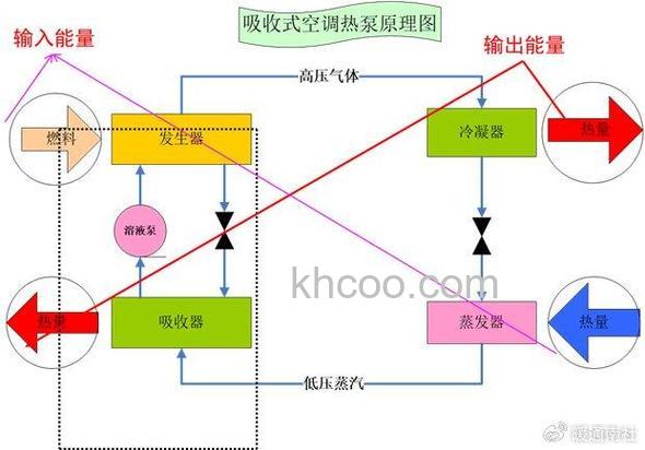 太阳能空调的原理是什么 太阳能空调优点介绍【详解】