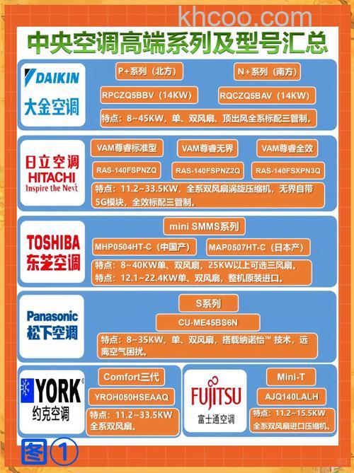 中央空调哪个品牌好 中央空调品牌推荐【详解】