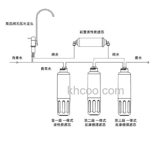 直饮水净化器怎么样 直饮机的工作原理及特点分析【详解】