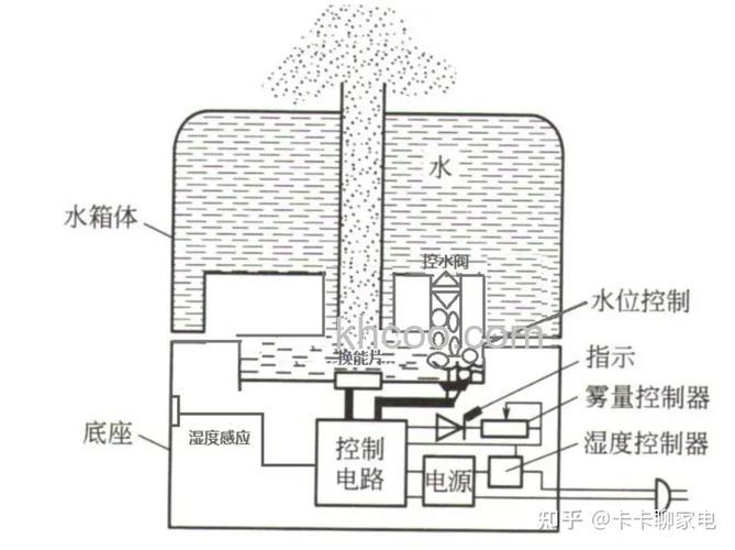 加湿器工作原理是什么 加湿器工作原理介绍【详解】(47514)