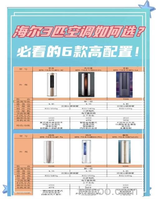 海尔空调选购注意什么 海尔空调选购注意事项【详解】