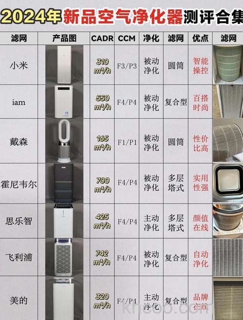 空气净化器买什么好 空气净化器品牌推荐