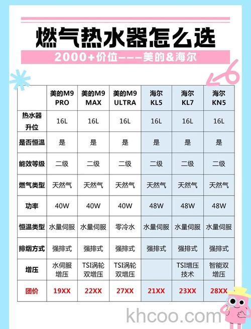 如何选择适合自己的燃气热水器 燃气热水器选择方法【详解】
