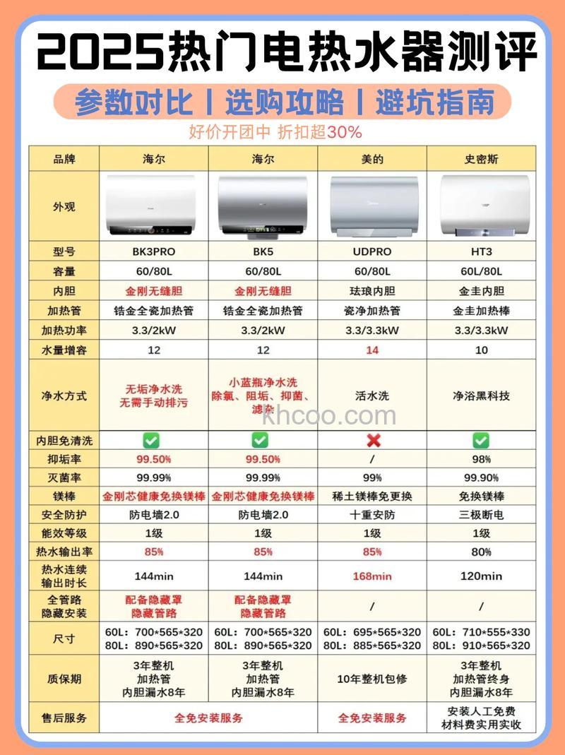 家用热水器如何选购优质产品 家用热水器选购优质产品方法【详解】