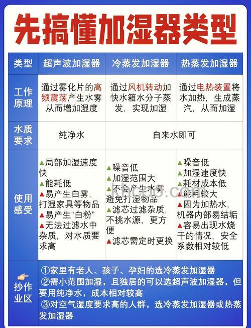 家里有必要用加湿器吗 加湿器对婴儿有影响吗【详解】