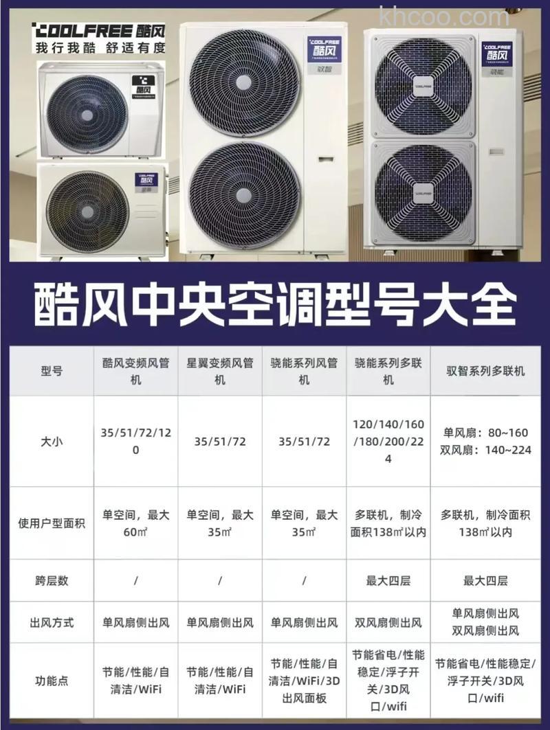 家用中央空调哪个好 家用中央空调品牌推荐【详解】