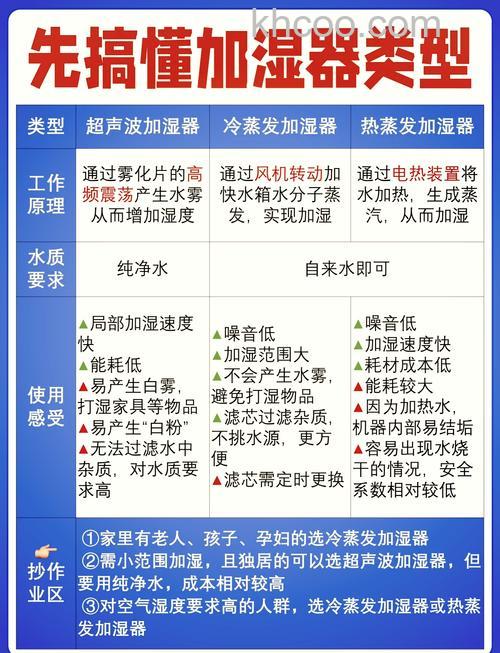 加湿器用什么水 加湿器的作用及好处【详解】