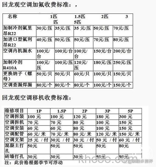 空调氟利昂多少钱 空调加氟注意事项介绍【详解】