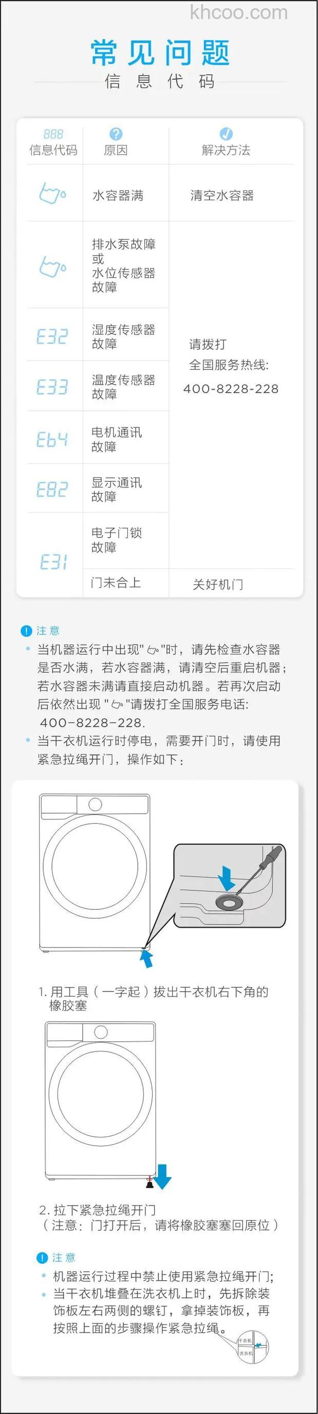 三星烘干机出现F1L故障怎么办 三星烘干机出现F1L故障解决方法【详解】