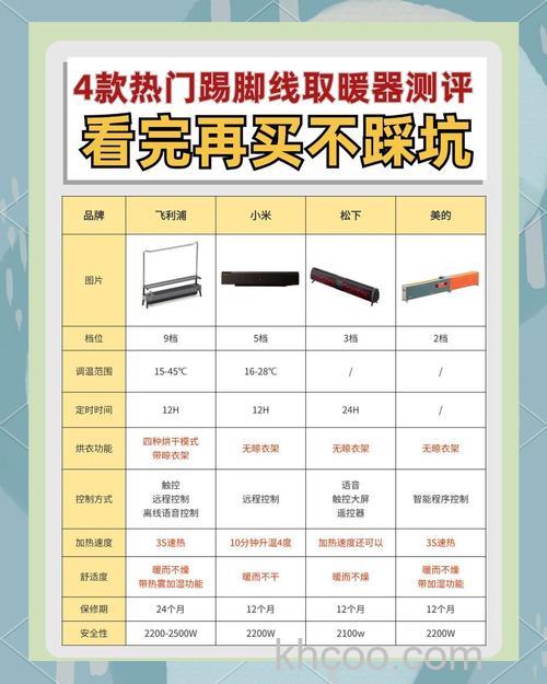 踢脚线电暖器有什么优点 踢脚线电暖器的优点【详解】