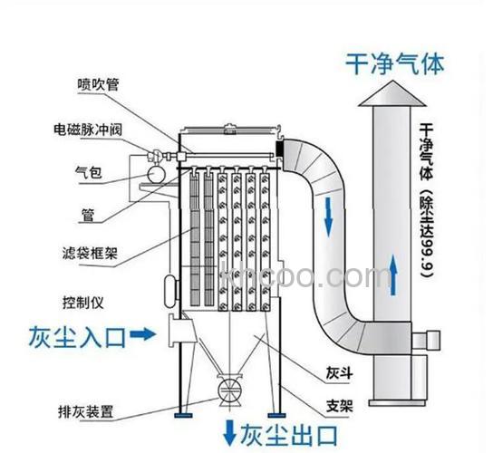 中央除尘系统怎么样 中央除尘系统优点介绍【详解】