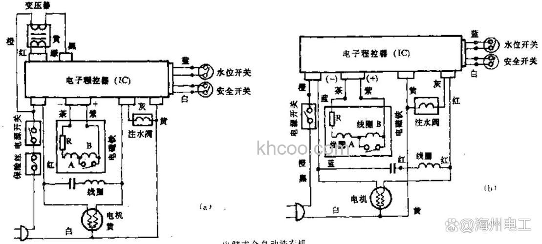 自动洗衣机费水吗 自动洗衣机的工作原理【详解】