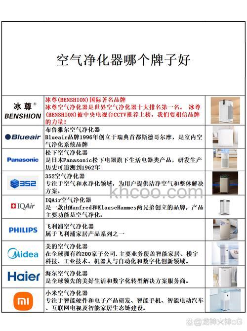 空气净化器哪个牌子好 空气净化器十大品牌推荐