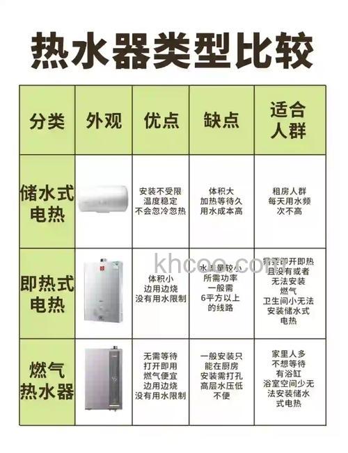 电热水器与天然气热水器哪种省钱 电热水器与天然气热水器优缺点【详解】