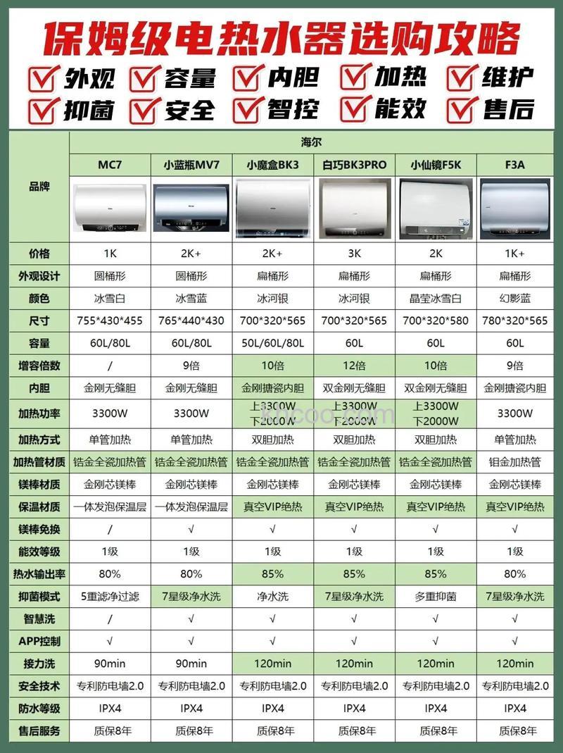热水器用量的型号如何选购 热水器型号的选购技巧【详解】