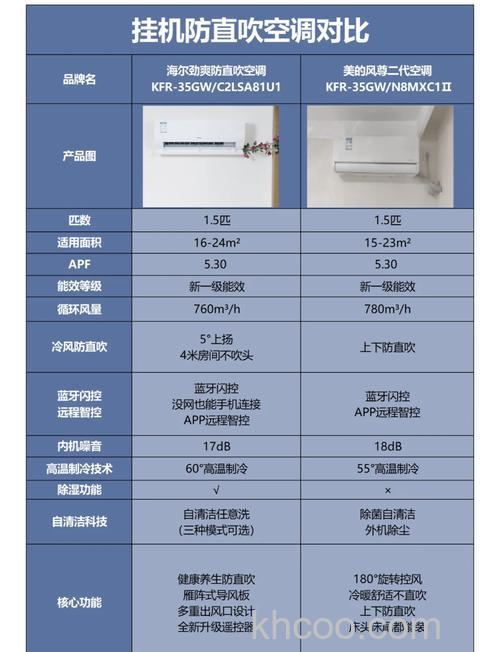 家用空调变频和定频哪个好 家用空调变频和定频对比【详解】