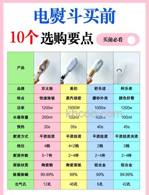 熨斗与挂烫机该选哪个 熨斗与挂烫机优缺点对比【详解】