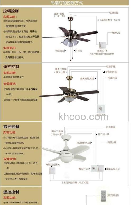 吊扇灯的优点和缺点是什么 吊扇灯的优点和缺点介绍【详解】