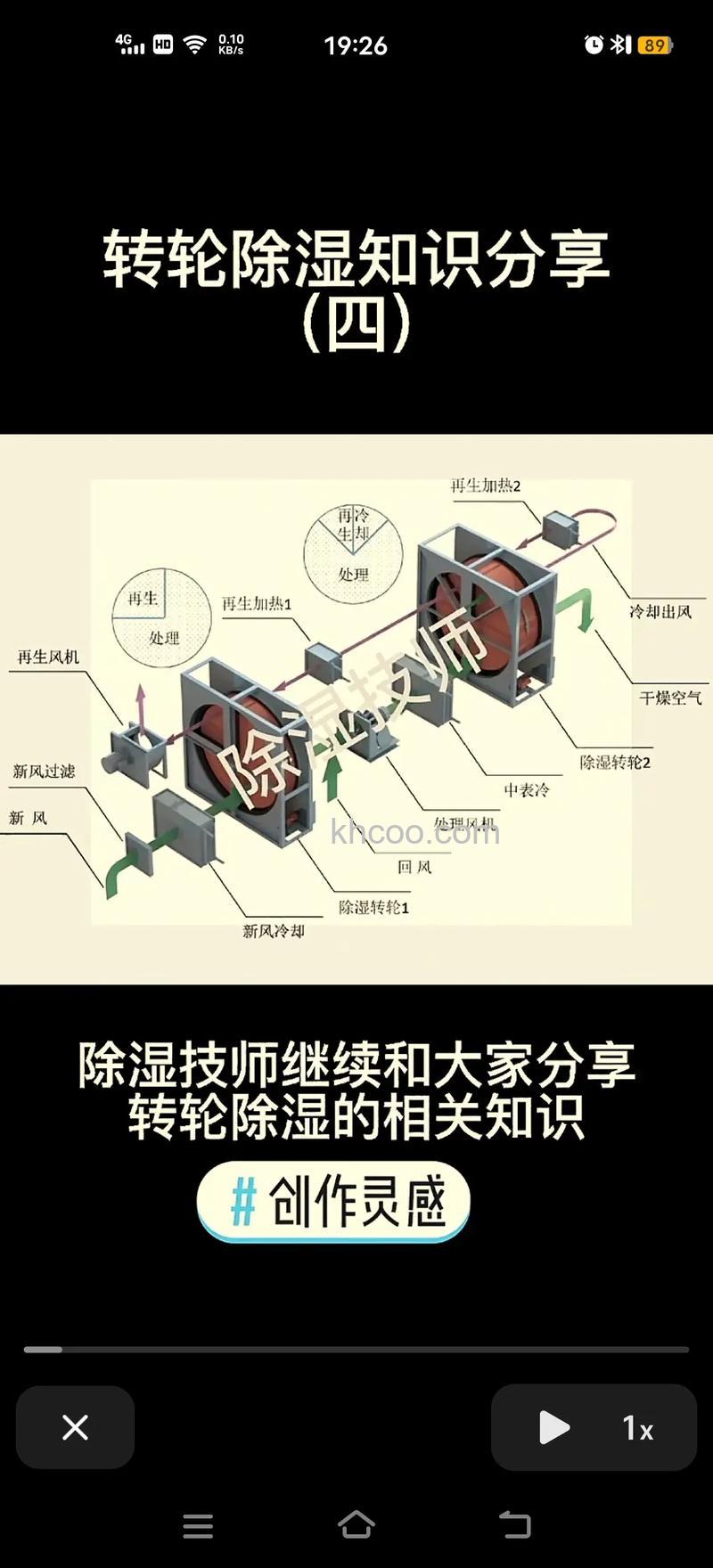 转轮除湿机工作原理中什么 保养转轮除湿机技巧【详解】