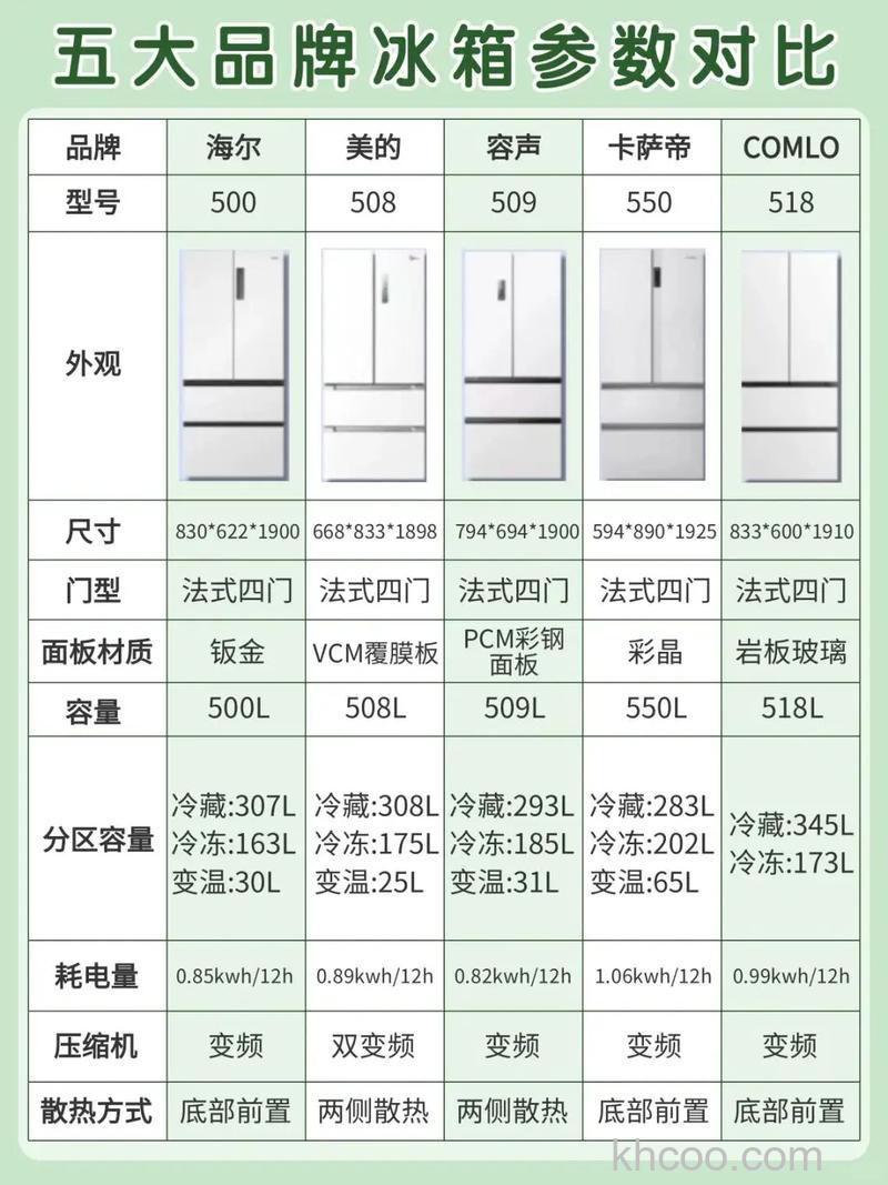 14度和-18度的冰箱哪个更冷 14度和-18度冰箱对比【详解】