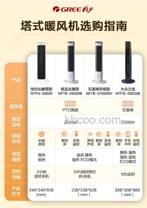 格力电暖器怎么样 格力电暖器特点介绍【详解】