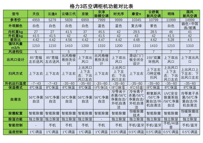 3匹空调适合多大面积 3匹空调适合面积介绍【详解】