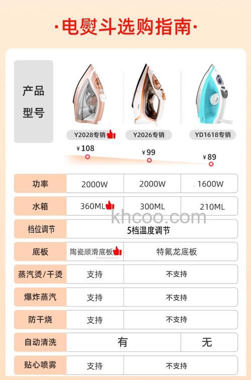 家用蒸汽电熨斗好不好 家用蒸汽电熨斗介绍【详解】