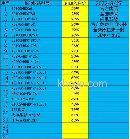 带甩干的小型洗衣机怎么选购 带甩干的小型洗衣机选购指南【详解】