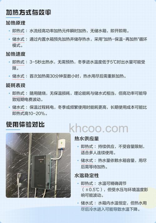 即热式热水器与储水式热水器有什么区别【详细对比】